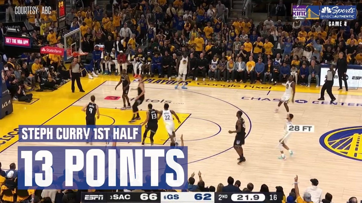 Stephen Curry Discusses Timeout Gaffe Late in Warriors' Game 4 Win Over  Kings, News, Scores, Highlights, Stats, and Rumors