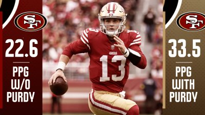 6 Best QBs in 2023 NFL Playoffs – NBC Sports Bay Area & California