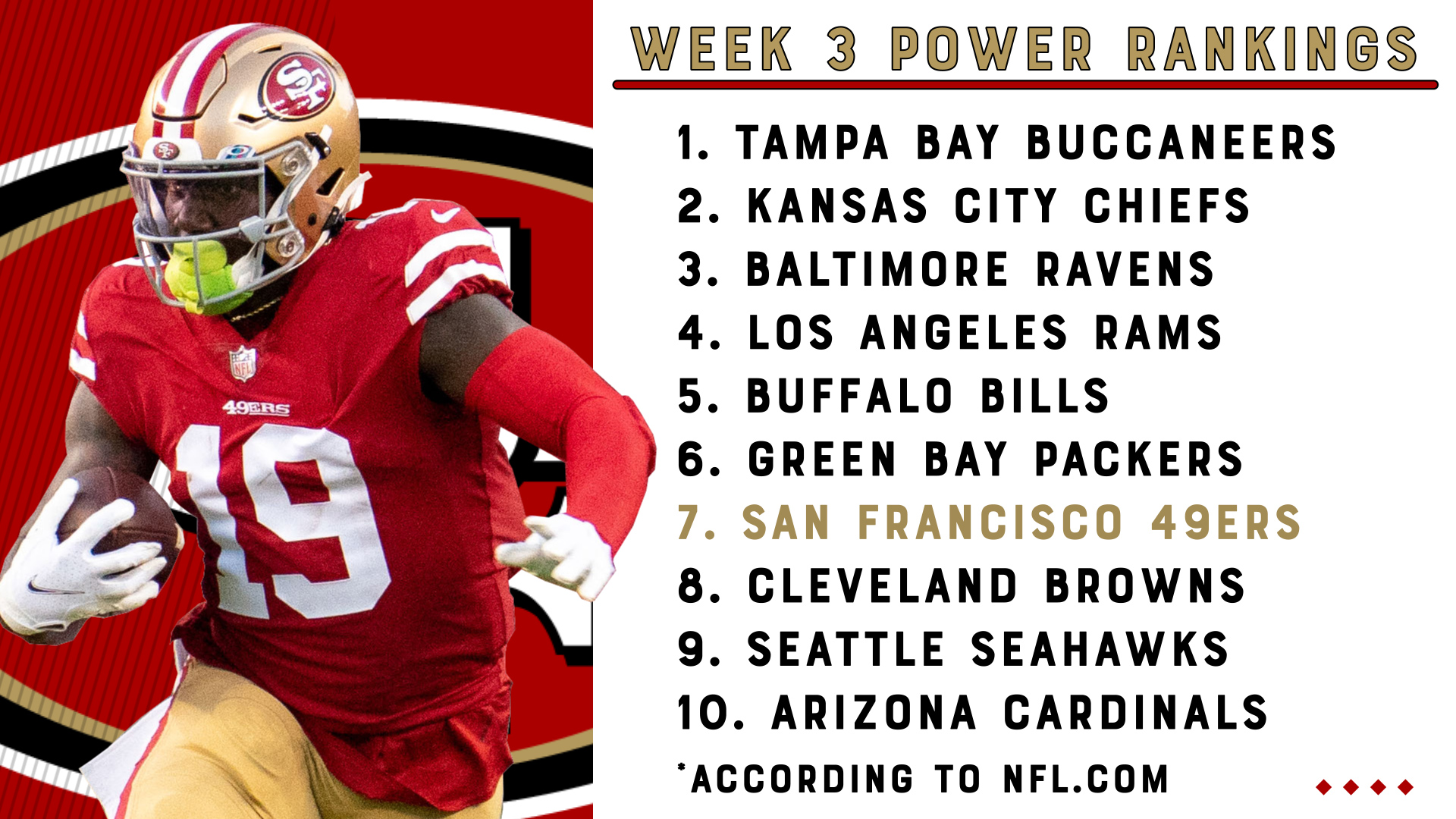49ers Clearly Appear To Be The NFC Best In Week 3 2023 