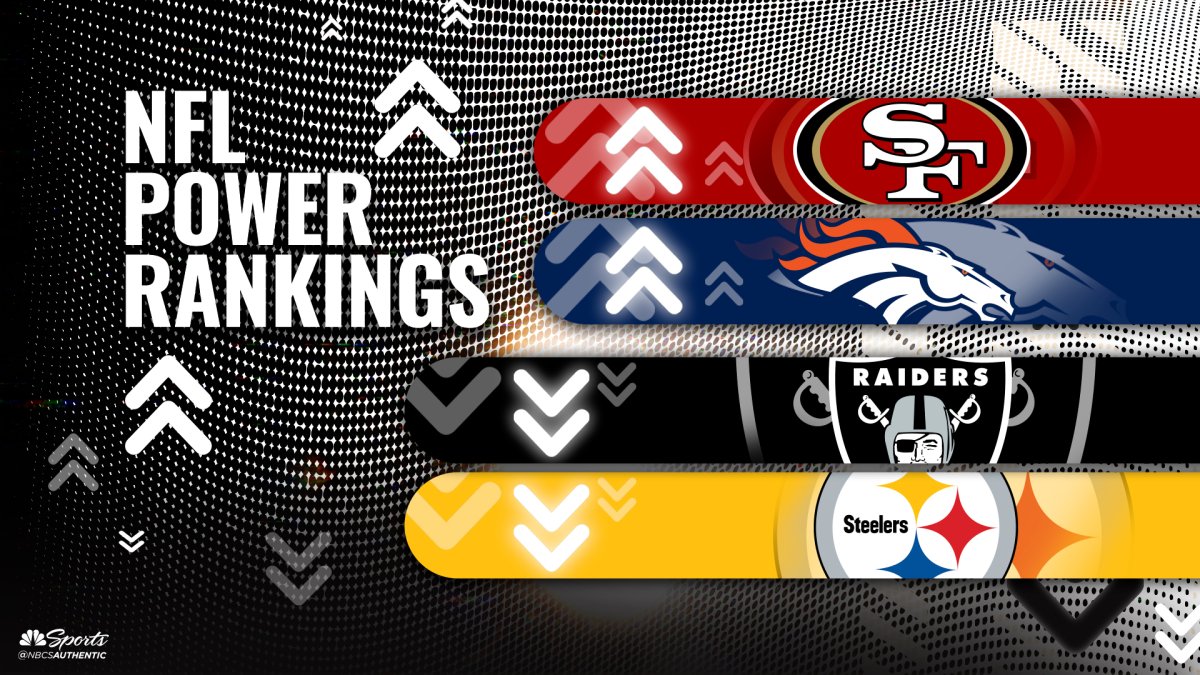 2021 NFL power rankings: Post-draft standings for every team – NBC