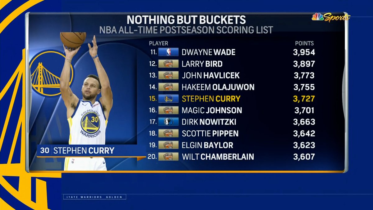 2023 Stephen Curry Michael Jordan Kobe Bryant NBA The Goat The