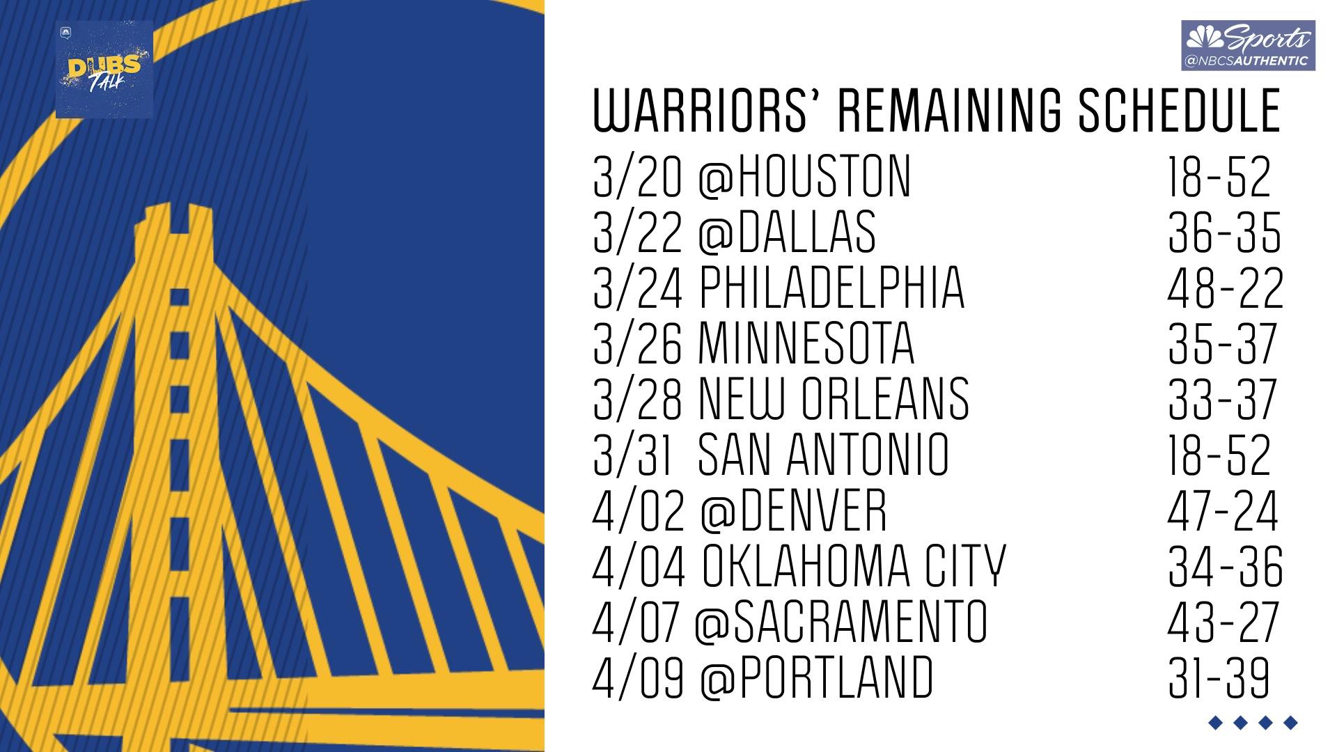 will-remaining-nba-schedule-help-or-hurt-warriors-nbc-sports-bay-area-california