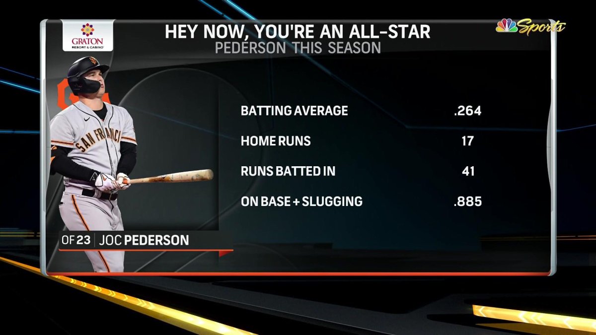 Giants' Joc Pederson voted as 2022 MLB All-Star Game starter – NBC