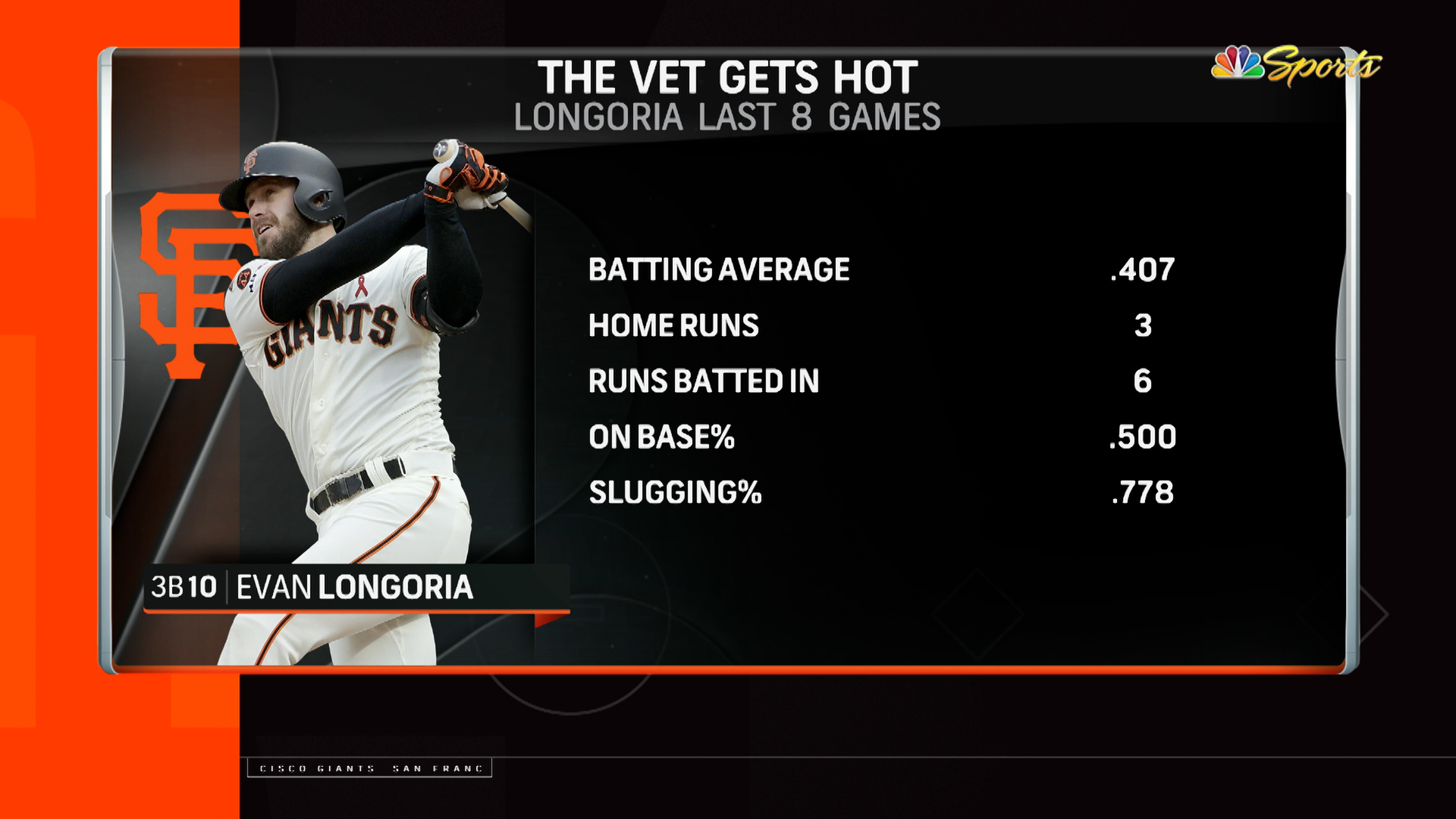 Evan Longoria: My New Favorite Baseball Superstar