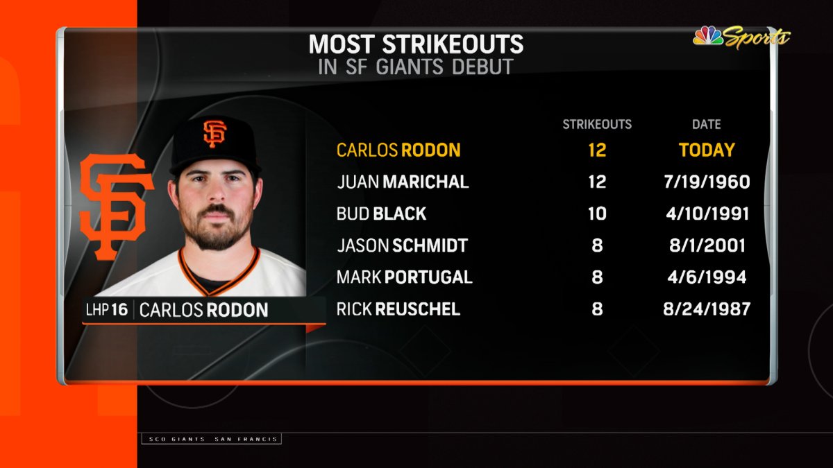 Carlos Rodon says Giants not playing with enough energy: 'Something needs  to change' – KNBR