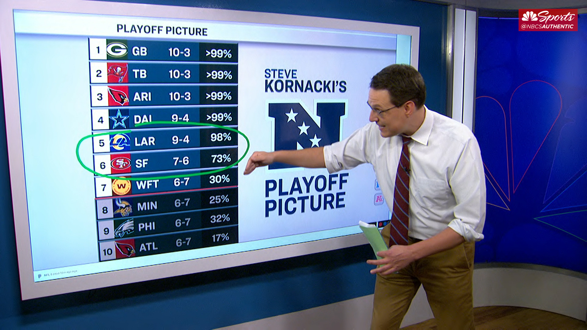 Steve Kornacki explains why the 49ers will want to avoid this one NFL  Playoff scenario