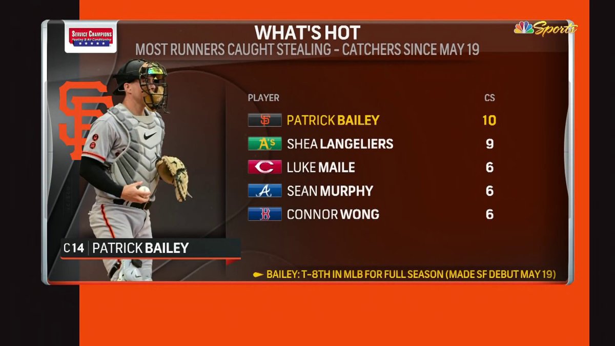 Giants patrick bailey proving to be the real deal behind the plate