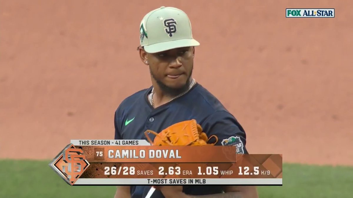Electric closer Camilo Doval is SF Giants' lone All-Star selection
