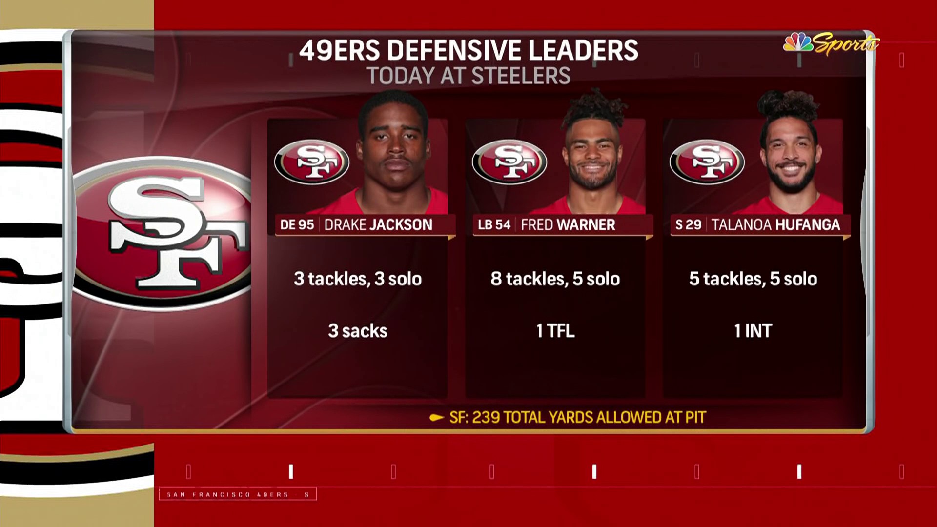 The 49ers defensive line has dominated through three weeks of the