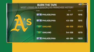 Oakland A's tie Oakland-era record for most losses in a season - Sactown  Sports