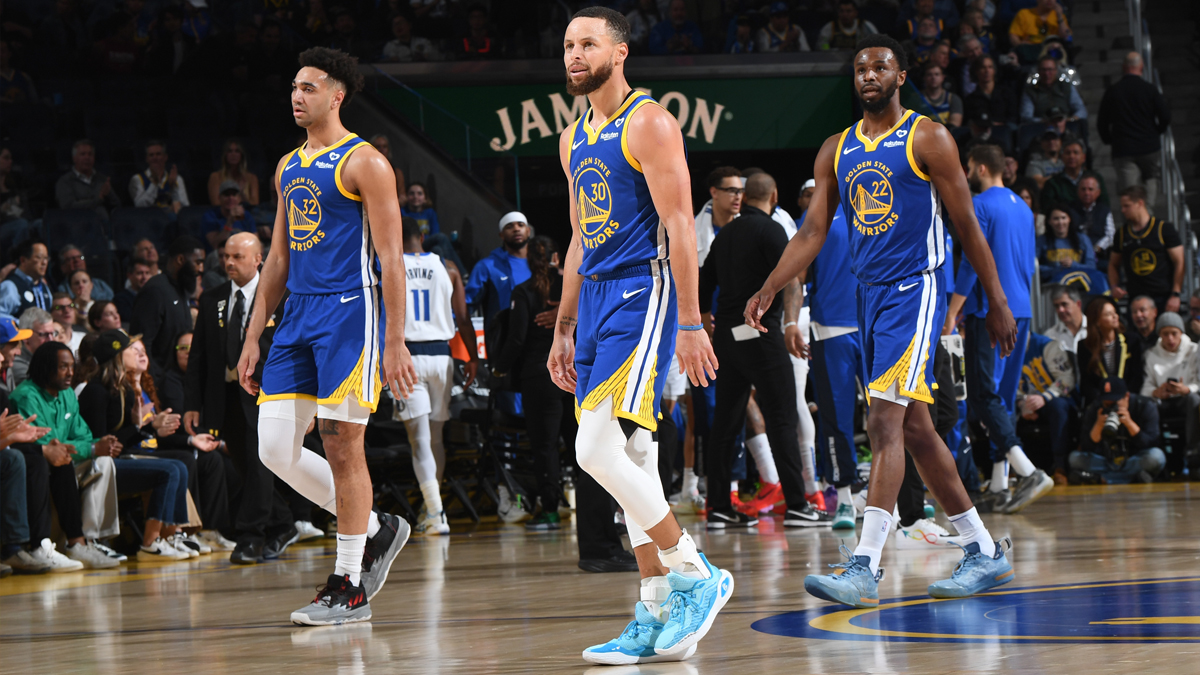 A player-by-player evaluation of Warriors’ post-Summer League roster