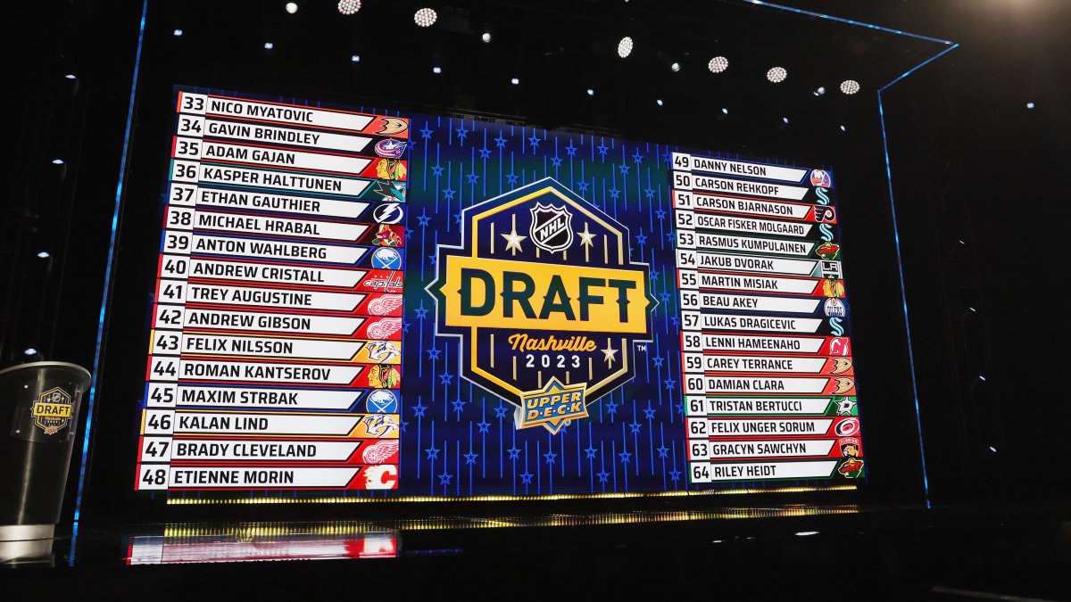 When and where is the 2024 NHL Draft? NBC Sports Bay Area & California