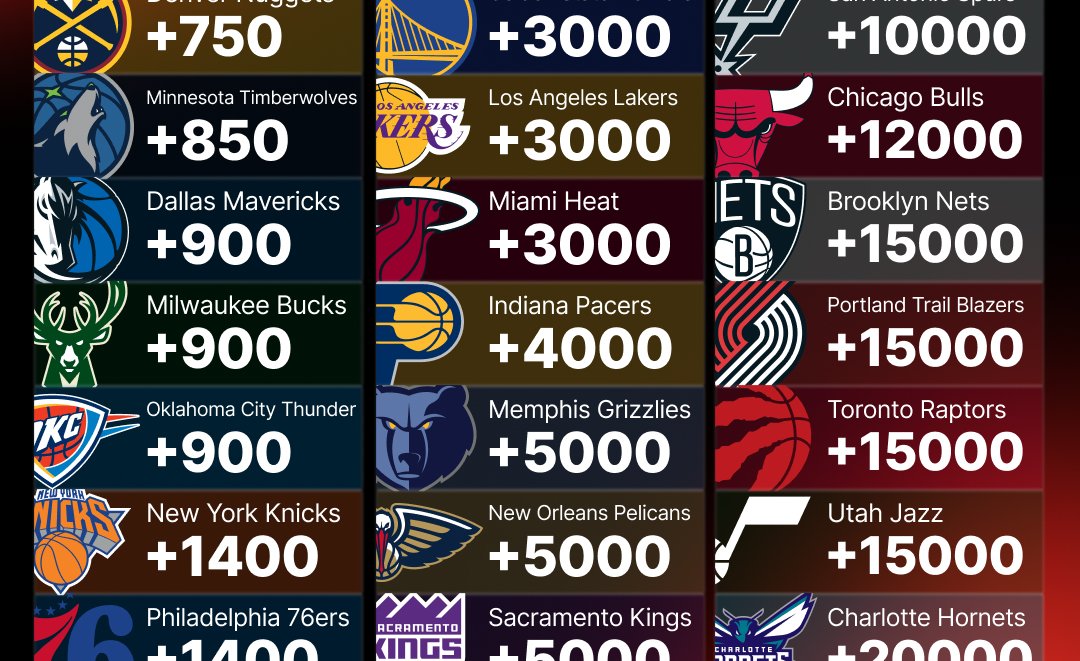 NBA title odds Warriors have 12thbest chance to win 2025 championship