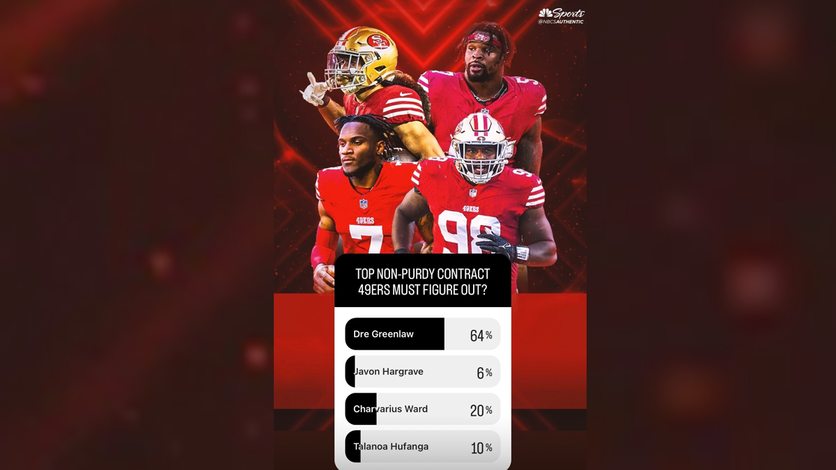 Dre Greenlaw’s Contract Situation Vital To Offseason, Per 49ers Fans ...