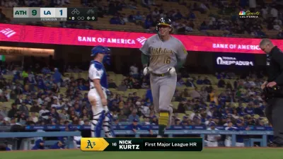 Kurtz blasts first MLB homer to pad Athletics' lead vs. Dodgers