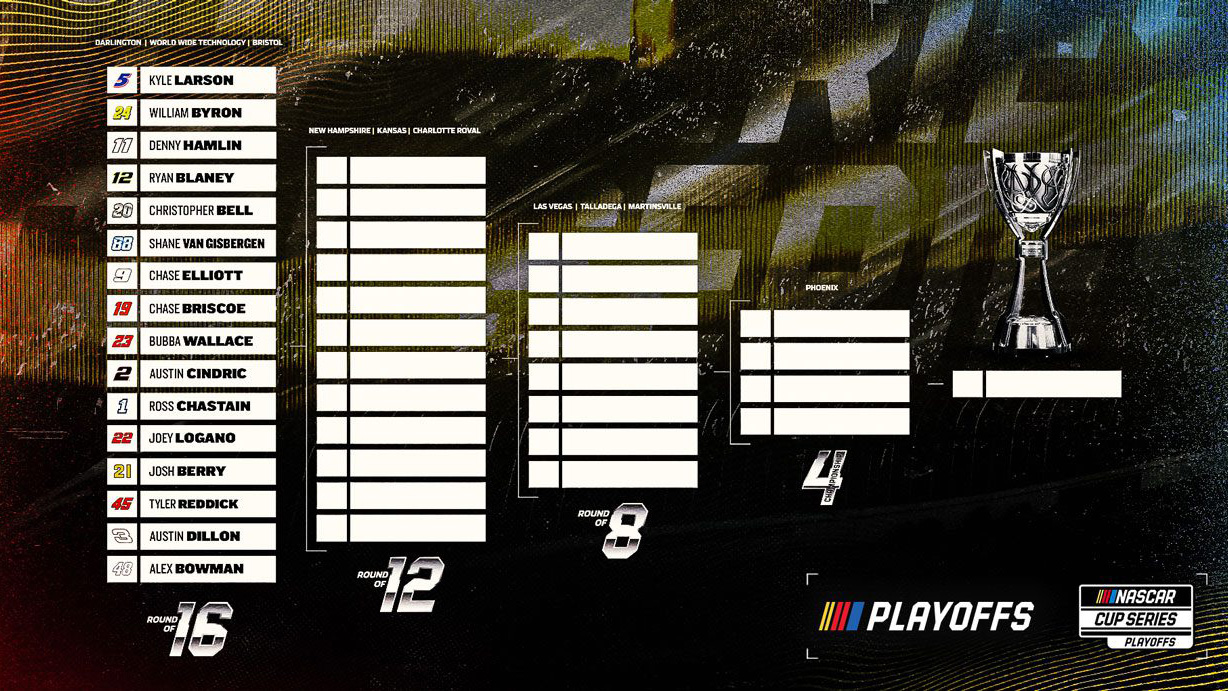 Current Nascar Standings: Updated Playoff Grid And Driver Ranks